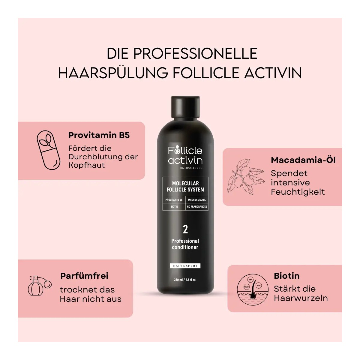 PLENOCAPIL® Haarpflege – Mit 16 Wirkstoffen Gegen Haarausfall & Für Haarregeneration