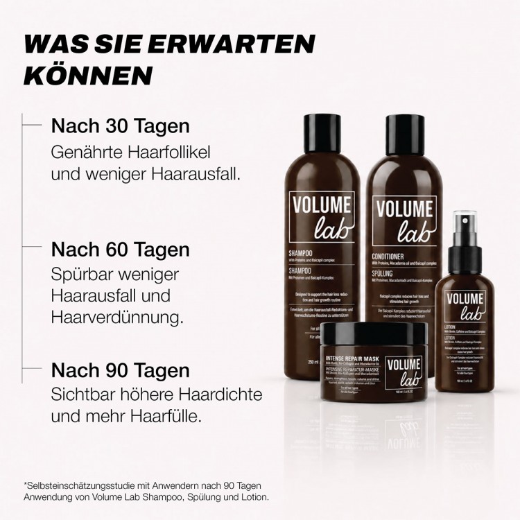 Volume Lab Pflege-Komplettset mit Geschenk
