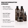 Volume Lab Pflege-Komplettset mit Geschenk