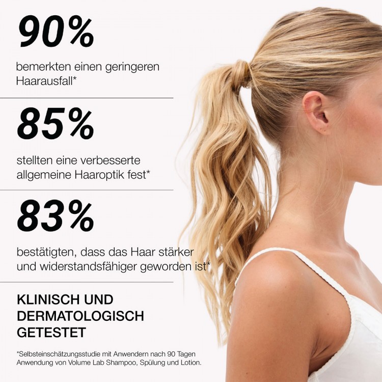 Volume Lab Pflege-Komplettset mit Geschenk