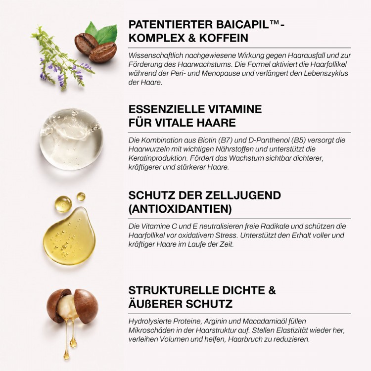 Volume Lab Pflege-Komplettset mit Geschenk